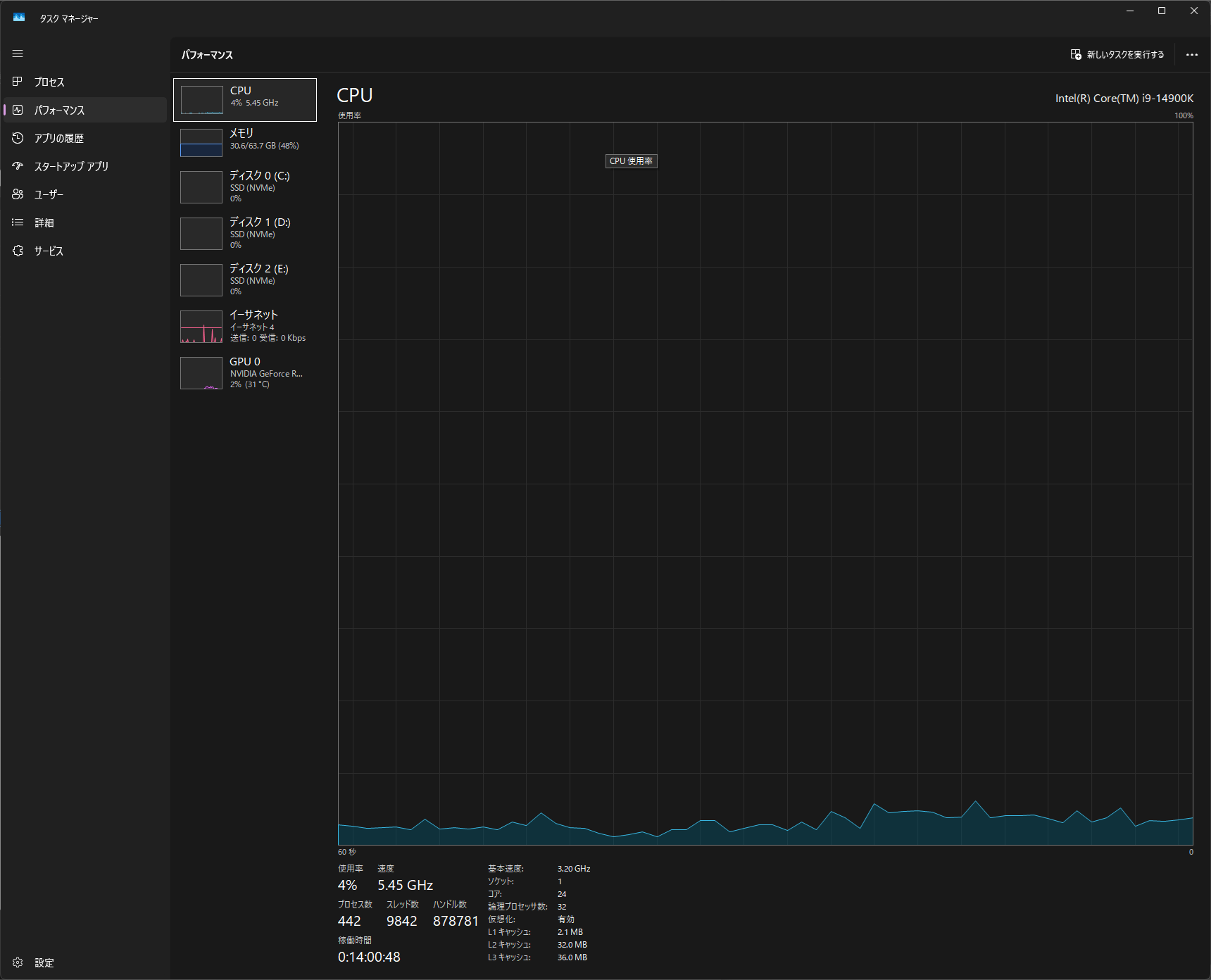 タスクマネージャーのCPUタブでクロック周波数と使用率を確認する